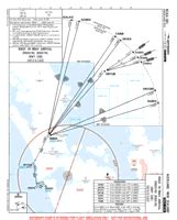 nzaa charts|auckland international airport.